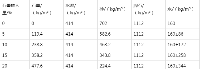 遂川防静电水泥砂浆怎么做(附配比及施工方法)